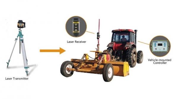 Copy of Sistema de Nivelación Láser AG 800 / 2800